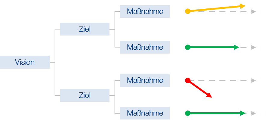 CorpStratImpl(DE)